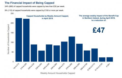 Benefit cap table showing amounts capped