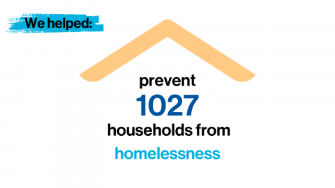 Text reads we helped prevent 1027 households from homelessness